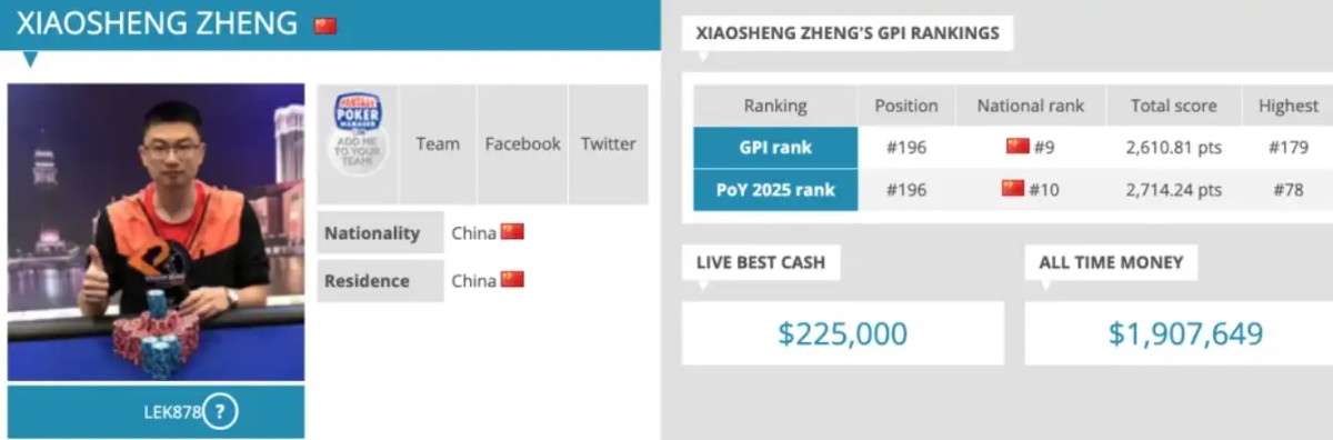【德州扑克】华人牌手集体崛起！2025年度GPI榜单揭晓 多位中国选手挺近前列